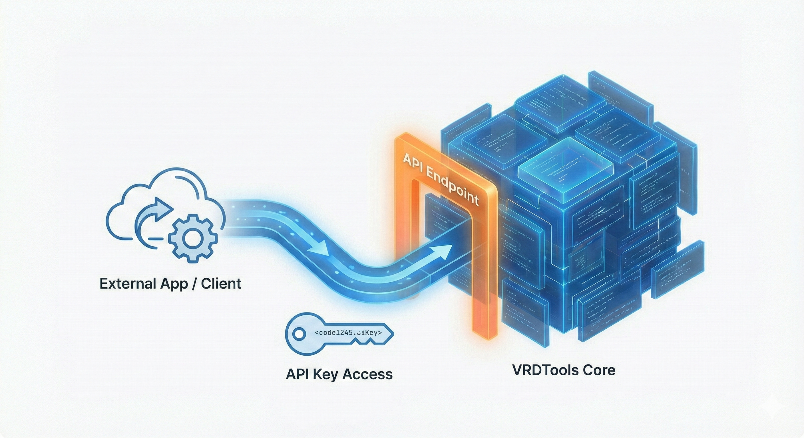 API access